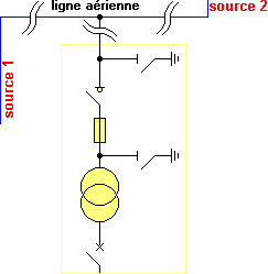 antenne