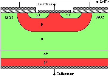 structure