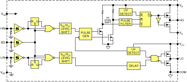 diagramme