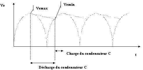 Ve(t)