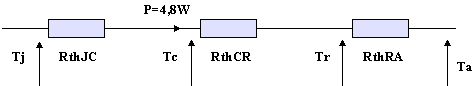 Rth