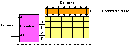 m&eacute;moire