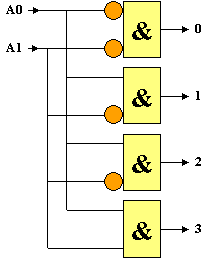 d&eacute;codeur