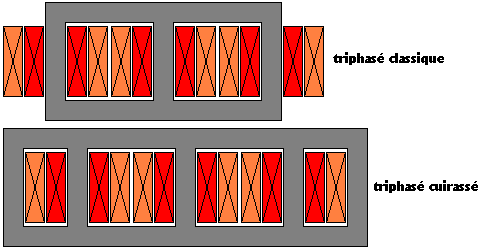 tri