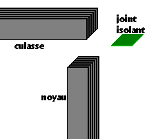 joint