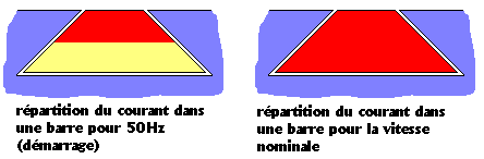 encoches profondes