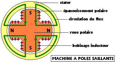 synchrone