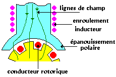 dents