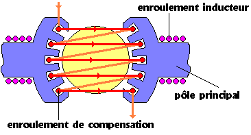 compensation