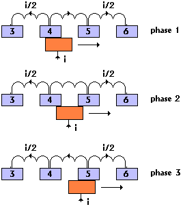 commutation