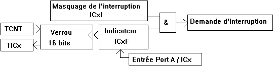 interruption