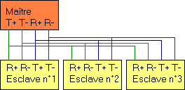 RS-485