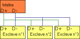 Modbus