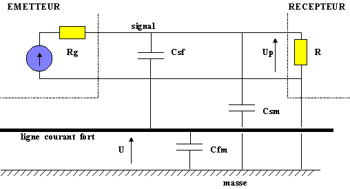 capacitif