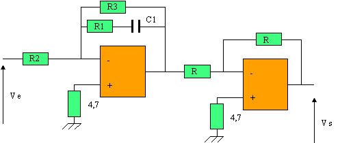 pi