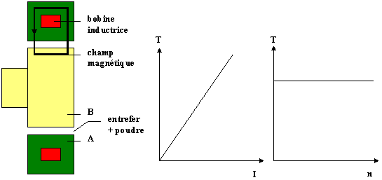 poudre