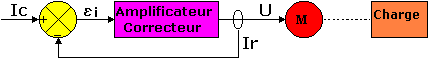 boucle de courant