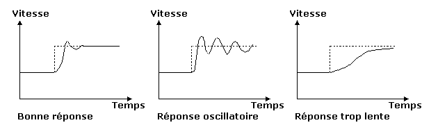 courbes