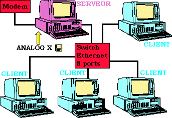 r&eacute;seau