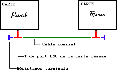raccordement