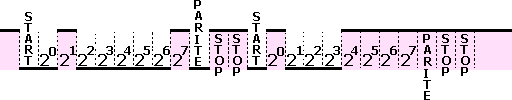 parit&eacute;