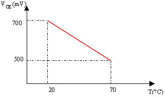 vce