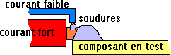 soudure