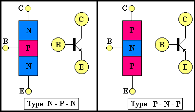 types