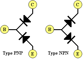 &eacute;lectrodes