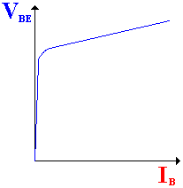 Vbe