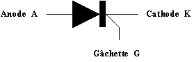 symbole