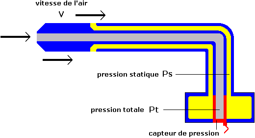 tube de Pitot