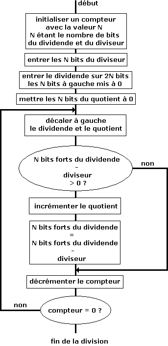 Division