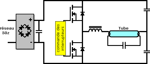 électronique