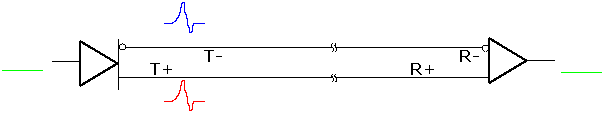 signal2