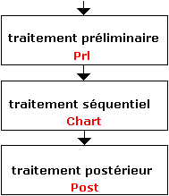 Traitement