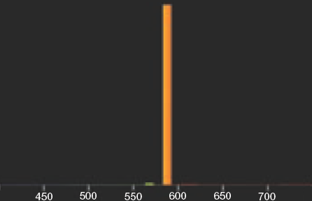SBP
