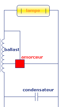 semi-parall&egrave;le