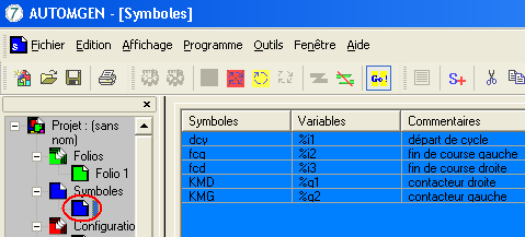 symboles