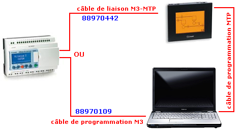 c&acirc;blage