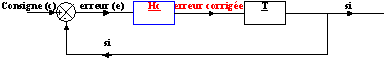 deuxi&egrave;me ordre