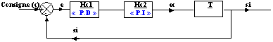 PID