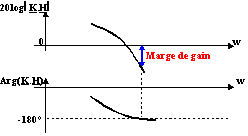 marge gain