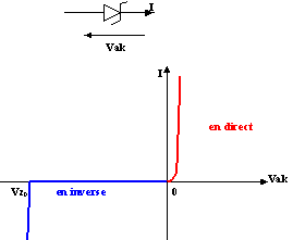 caractéristique