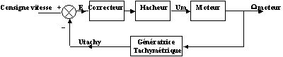 schéma