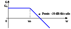 r&eacute;ponse