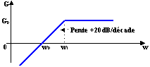 r&eacute;ponse