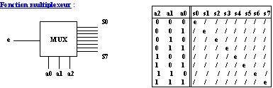 multiplexeur