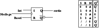 RS synchrone