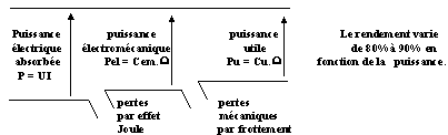 bilan